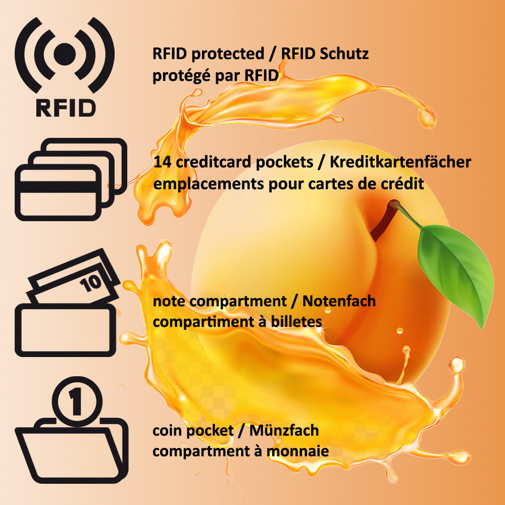 Kreditkartenetui - Caisetex, RFID